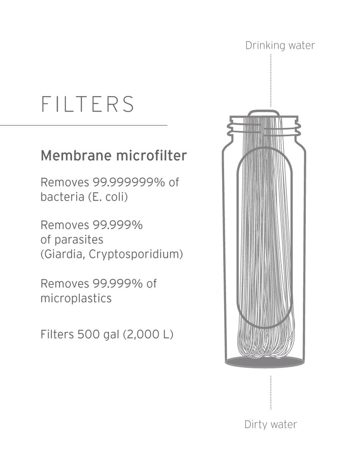 Peak Series - Gravity Filter System - 3L